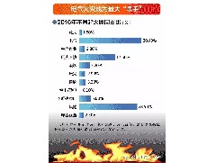 全國消防標準化技術委員會(SAC/TC113)下設15個分委