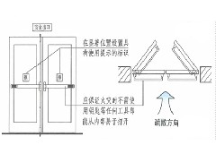 人身安全知更多 疏散門的主要設(shè)置形式及防火要求