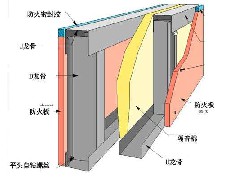 防火墻和防火隔墻有哪幾個方面的區別