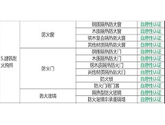 恒保防火玻璃帶你解讀關(guān)于深化消防執(zhí)法改革的意見