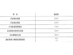 在采購防火窗的時候，應了解防火窗哪些規范要求？